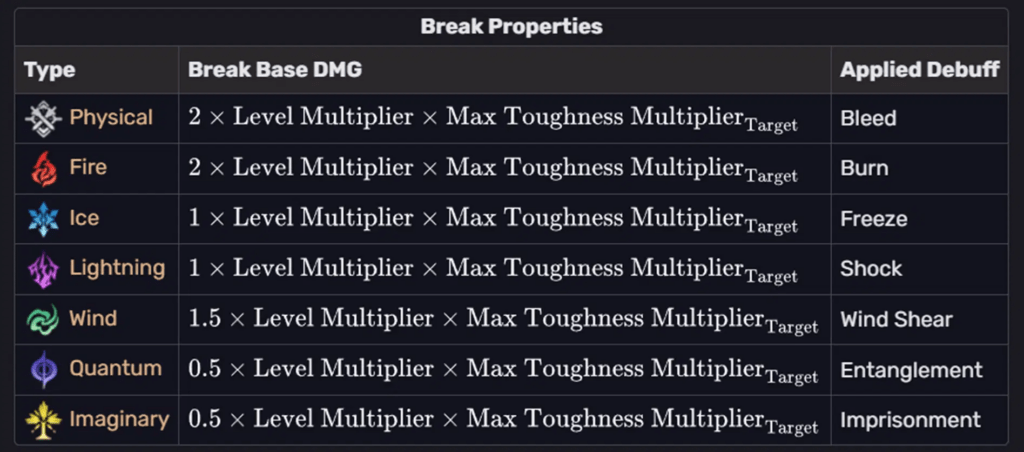Damage scaling visuals showing limits without proper support